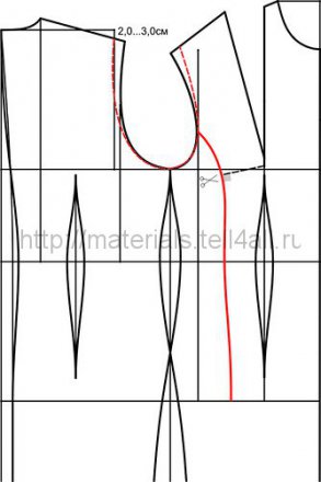 modelirovanie-zhaketa-1