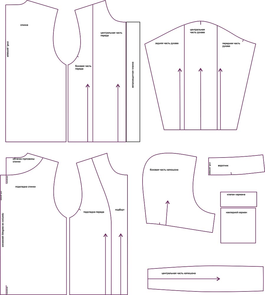 Как сшить детскую куртку (часть 2): сборка деталей (размер 98-128)